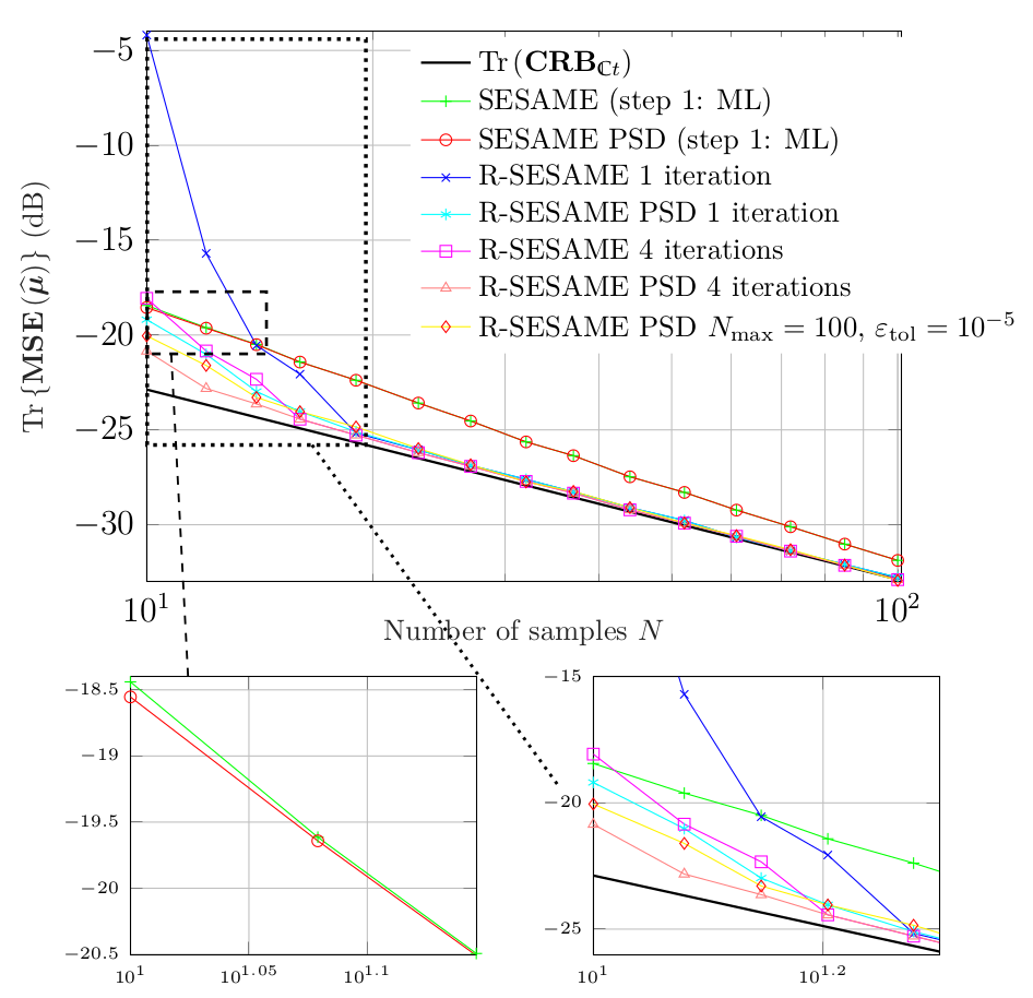 Robust Estimation of Structured Scatter Matrices in (Mis)matched Models